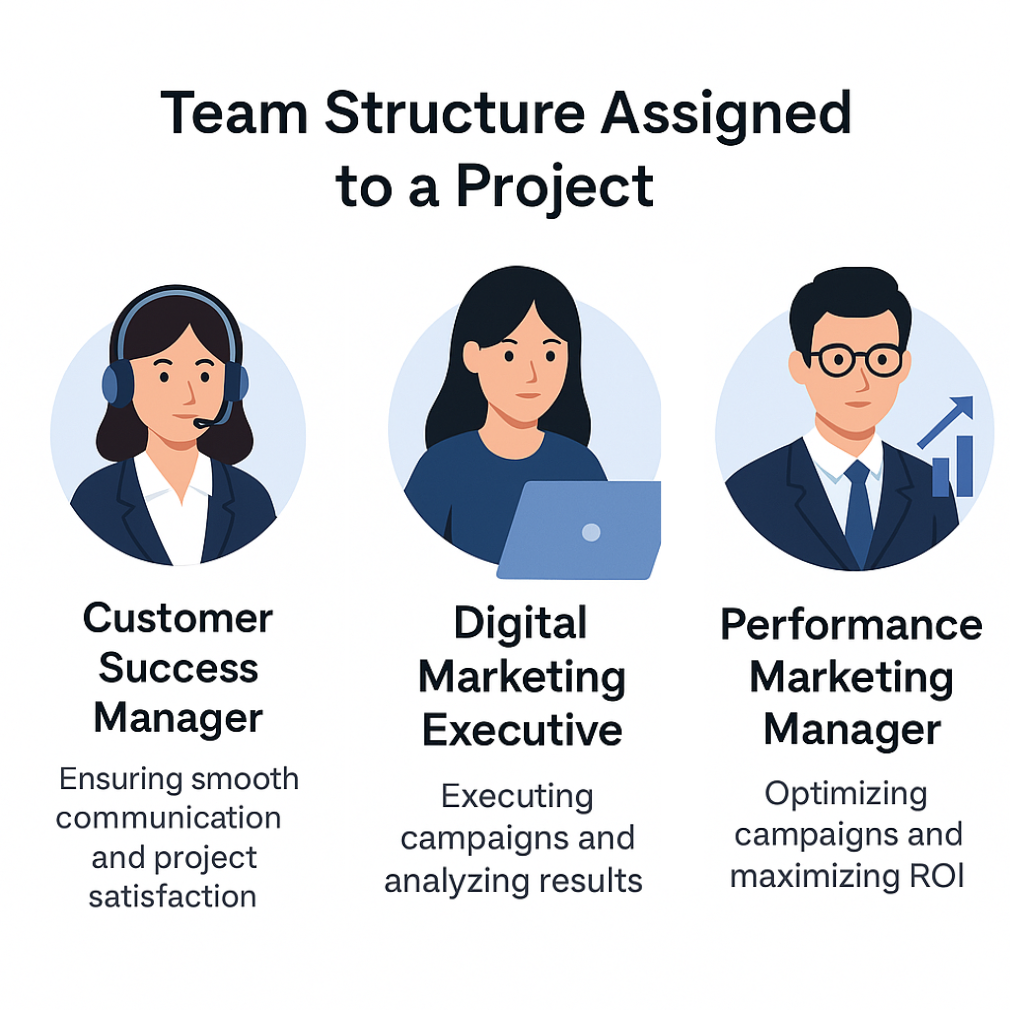 Our Team Structure for Project Execution